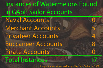 Watermelon Instances